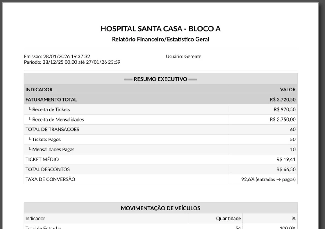 Relatório financeiro e estatístico geral com resumo executivo: faturamento total, receita de tickets e mensalidades, ticket médio e taxa de conversão